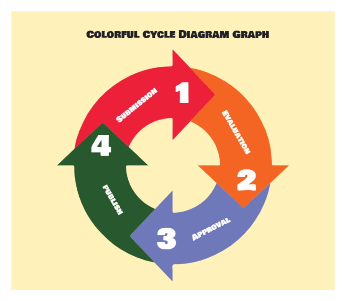 Free Cycle Diagram Templates, Editable and Downloadable