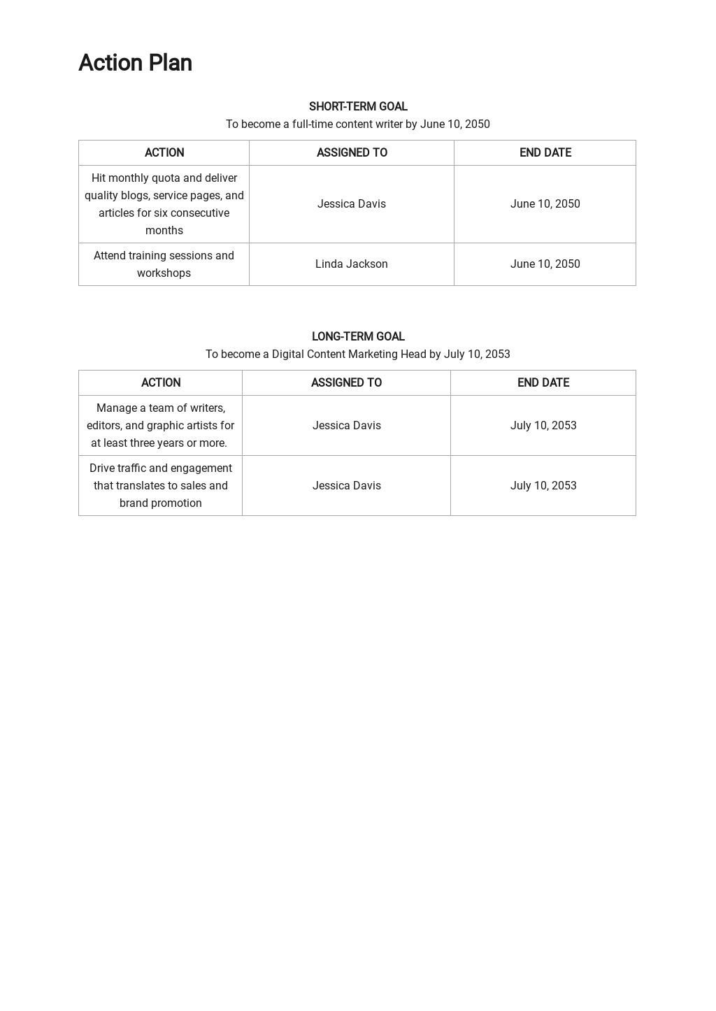Staff Professional Development Plan Template [Free PDF]