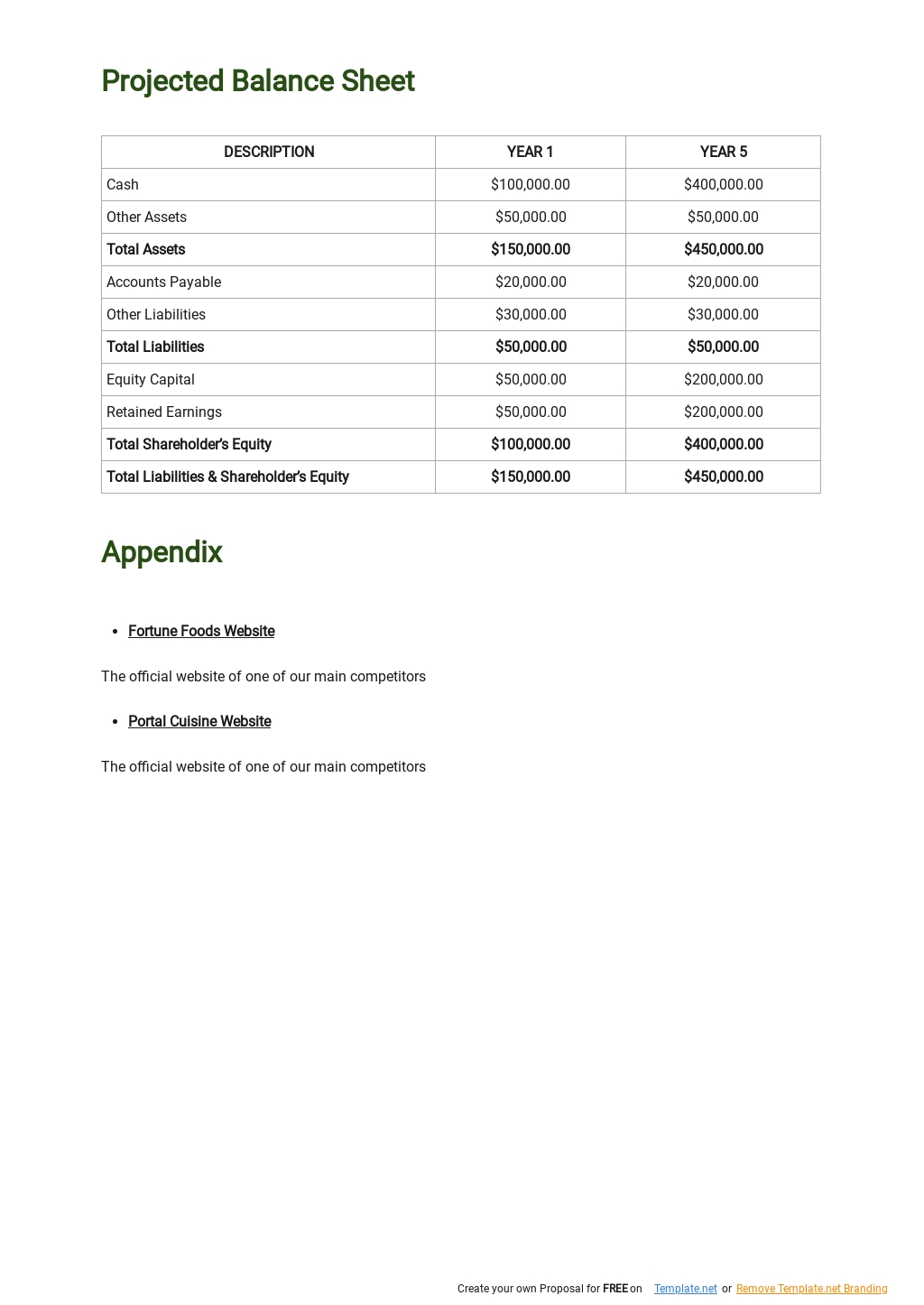 FREE Sample 5 Year Business Plan Template in Google Docs, Word, PDF