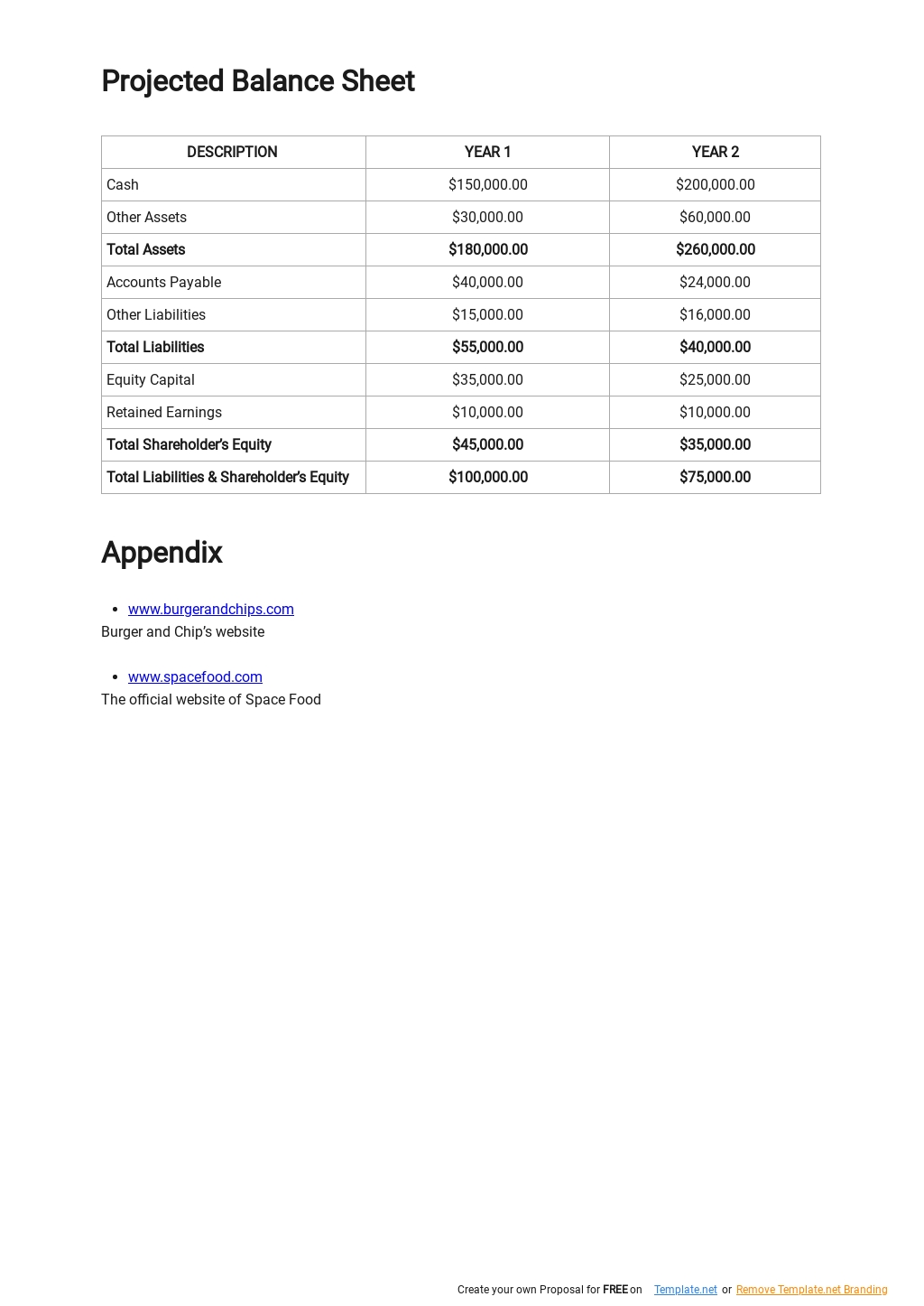 Food Delivery App Business Plan Template in Google Docs