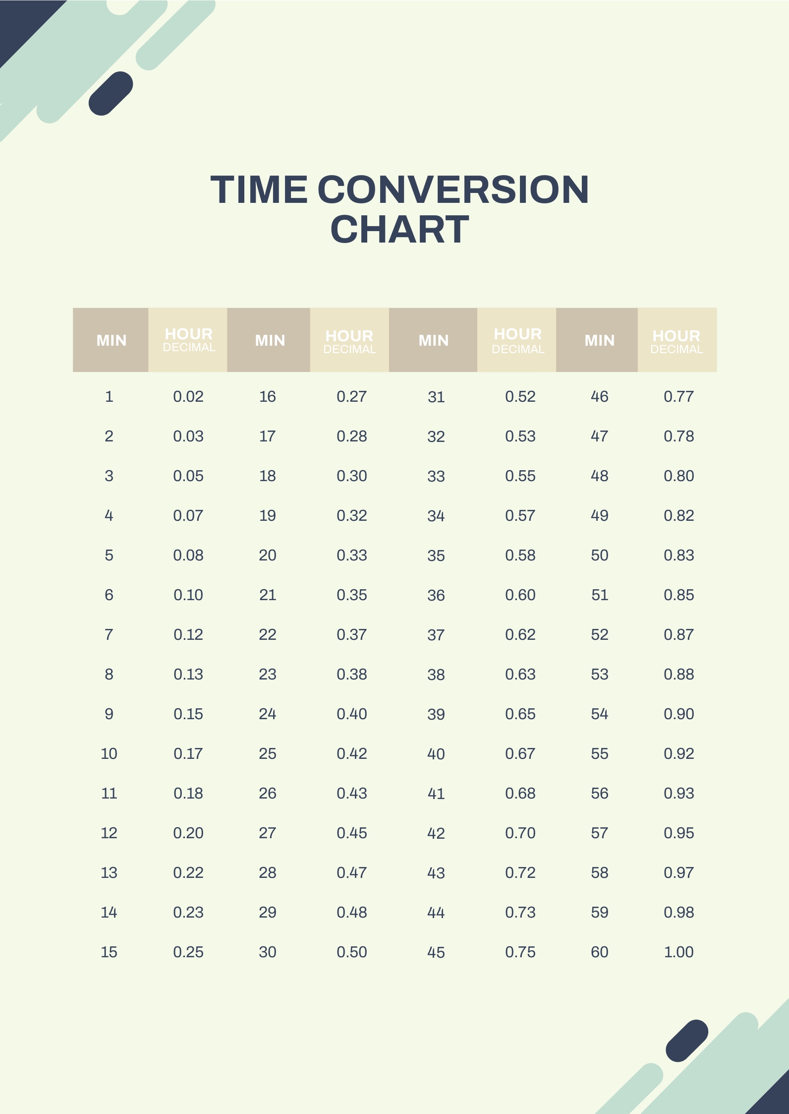 Time Zone Conversion Chart Template Edit Online & Download Example