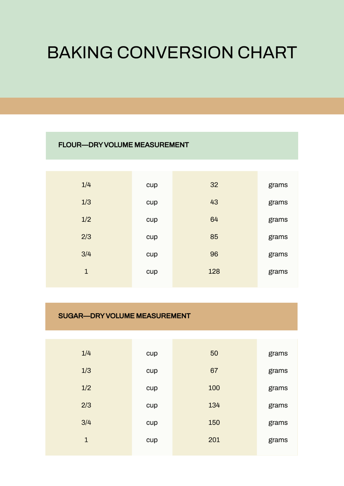 Free Baking Conversion Chart Template to Edit Online