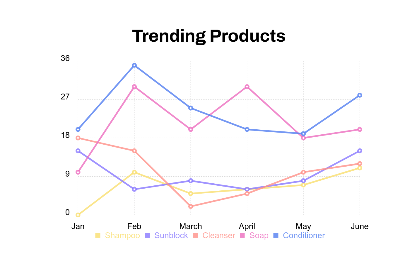Free AI Line Chart Generator, Graph Maker [ No Signup ]