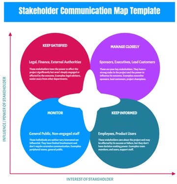 Free Event Planning Stakeholder Map Template to Edit Online