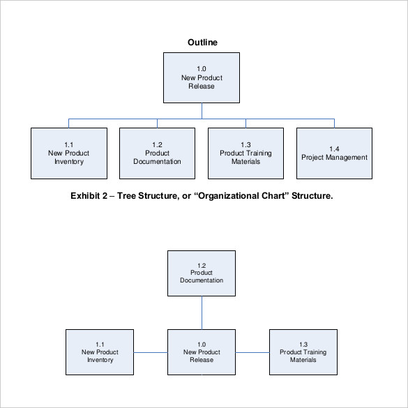 Work Breakdown Structure Templates 24+ Free Doc, Xls & PDF Formats