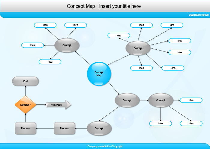 Concept Map Template Free & Premium Templates