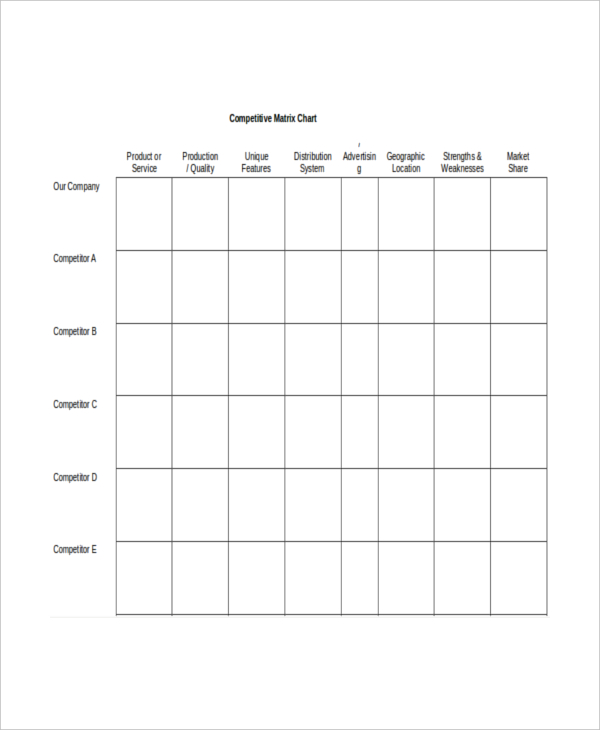 Competitive Analysis Templates 12+ Free Word, Excel & PDF Formats