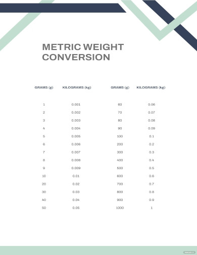 Metric Weight Conversion Chart - 11+ Free PDF Documents Download