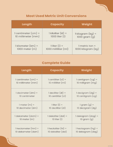Free 13+ Metric Unit Conversion Chart Template - PDF Documents Download