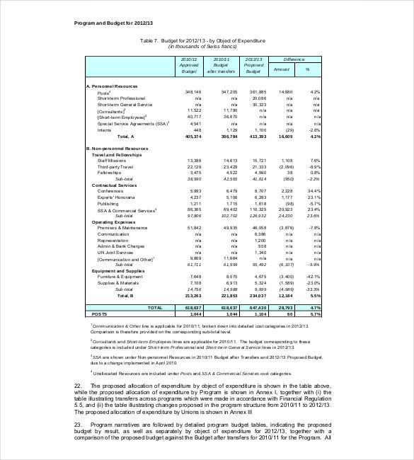 11+ IT Budget Template Free Sample, Example, Format Download! Free & Premium Templates