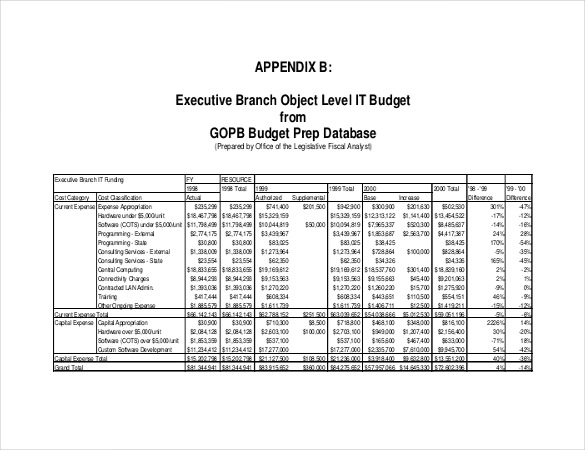 11+ IT Budget Template Free Sample, Example, Format Download! Free & Premium Templates