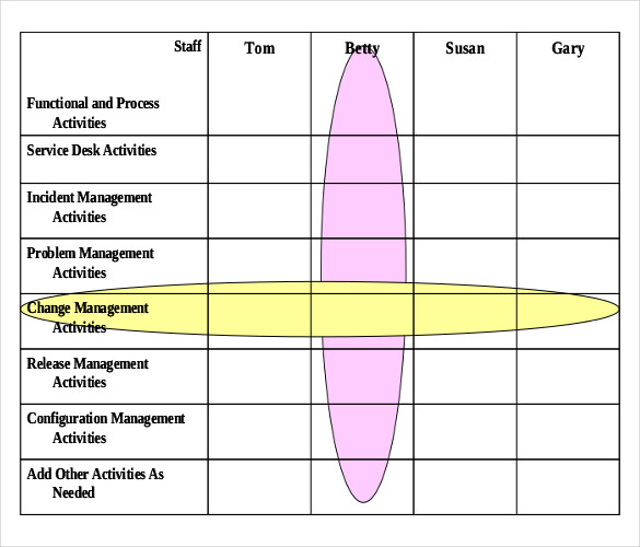 13+ Training Strategy Templates Free Sample, Example, Format Download