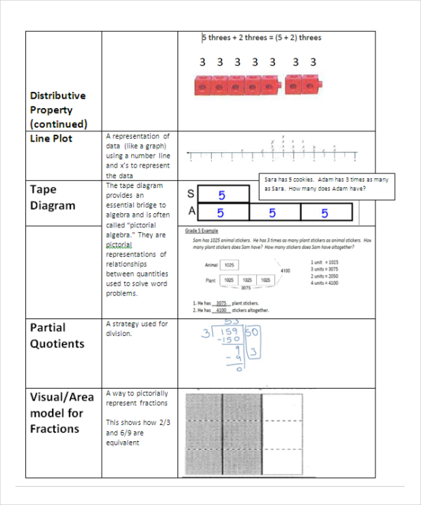 Common Core Math Sheet 10+ Free Word, Excel, PDF Documents Download