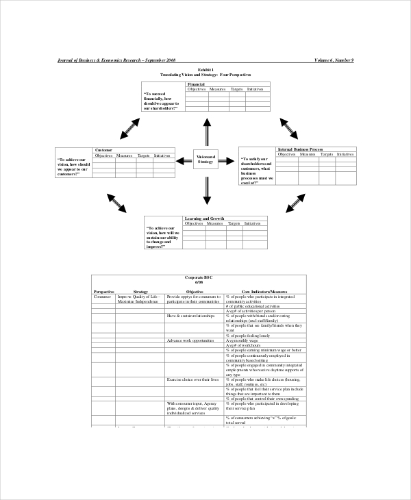 9+ Balanced Scorecard Templates Free Sample, Example Format Download