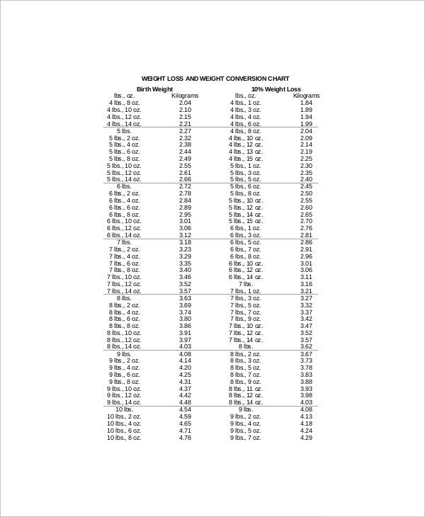 7+ Height And Weight Conversion Chart Templates - Free Sample, Example