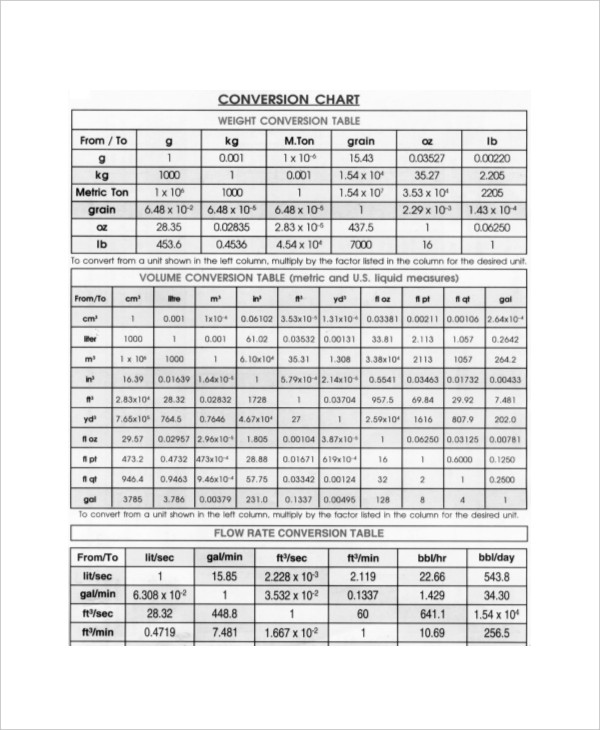 Metric System Conversion Chart 11+ Free Word, Excel, PDF Documents