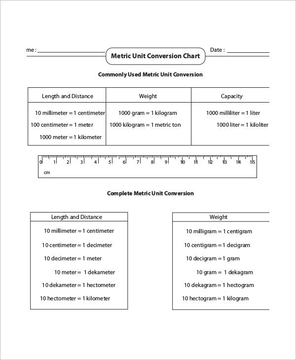 Metric Weight Conversion Chart 11+ Free PDF Documents Download