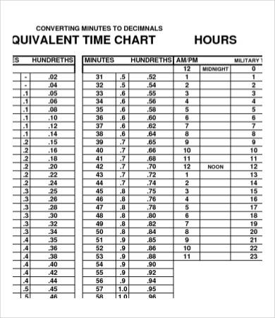 Military Time Conversion Chart - 14+ PDF Documents Download