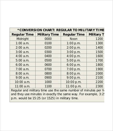 Military Time Conversion Table With Minutes | Brokeasshome.com