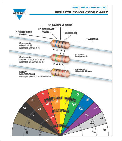 Resistor Color Code Chart