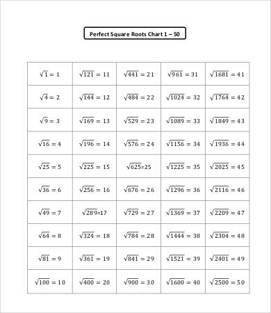 Square Root Chart - 16+ PDF Documents Download