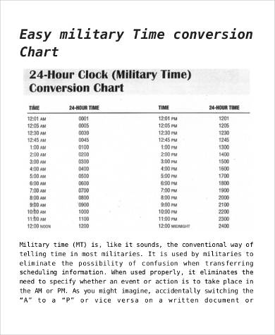 Military Time Conversion Chart - 14+ PDF Documents Download