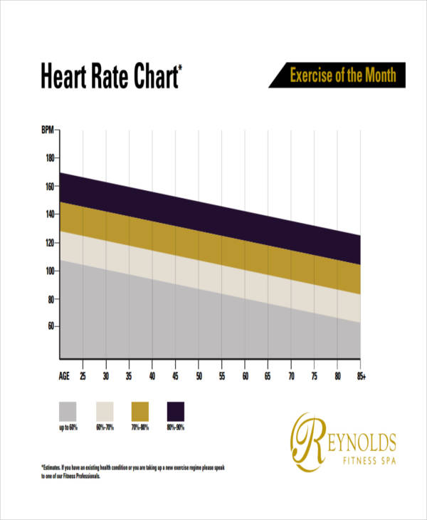 7+ Rate Chart Templates Free Sample, Example Format