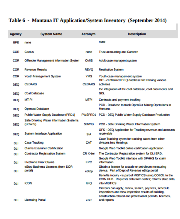 7+ IT Inventory Templates Sample, Example Free & Premium Templates
