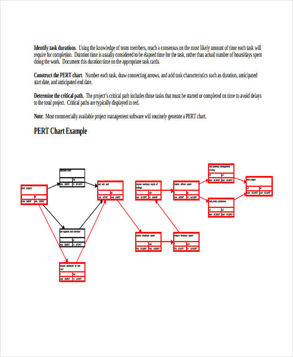 What Type Of Chart Typically Displays The Critical Path