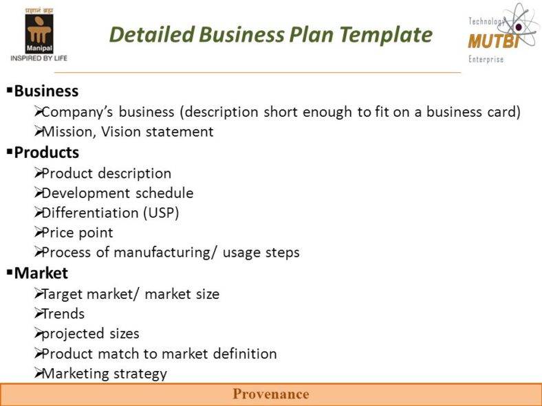 How to Write a Successful Business Plan