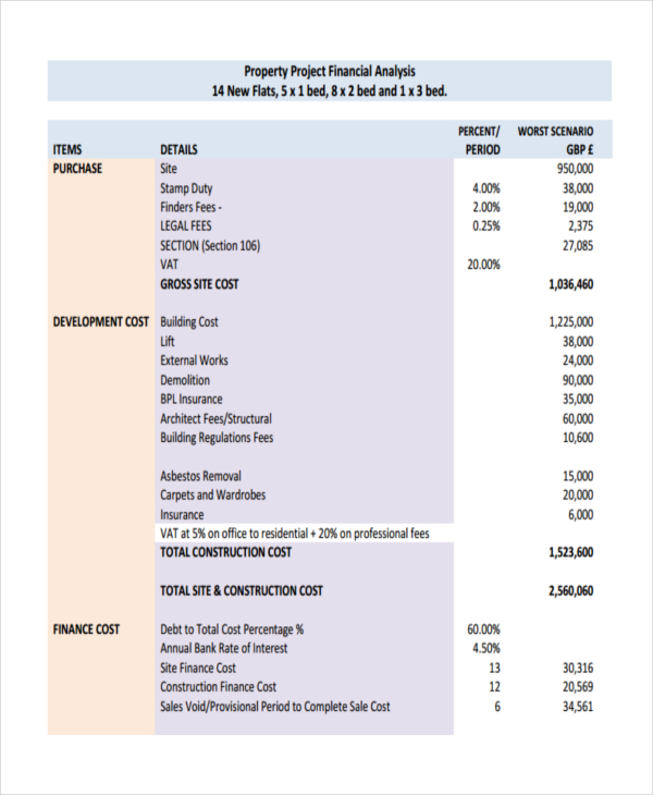 39+ Financial Analysis Samples PDF, Word