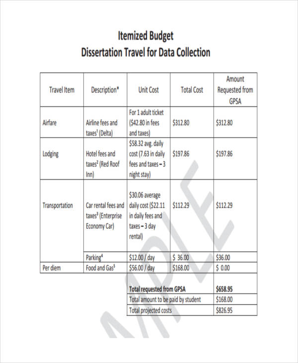 Travel Budget Templates 11+ Free PDF, Word Format Download
