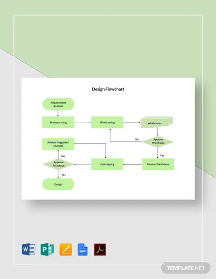 17+ Flow Chart Templates in Google Docs