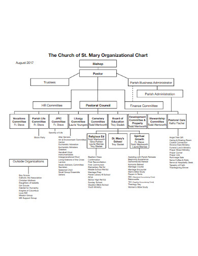 Free Church Organizational Chart Template - Free Templates Printable