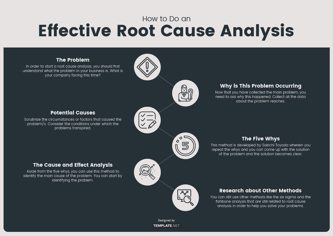 Root Cause Analysis Ppt Template