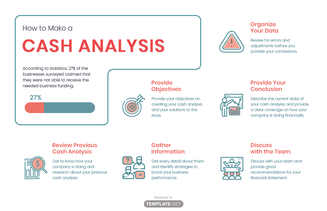 FREE Cash Analysis Template Download in Word, Google Docs, Excel, PDF