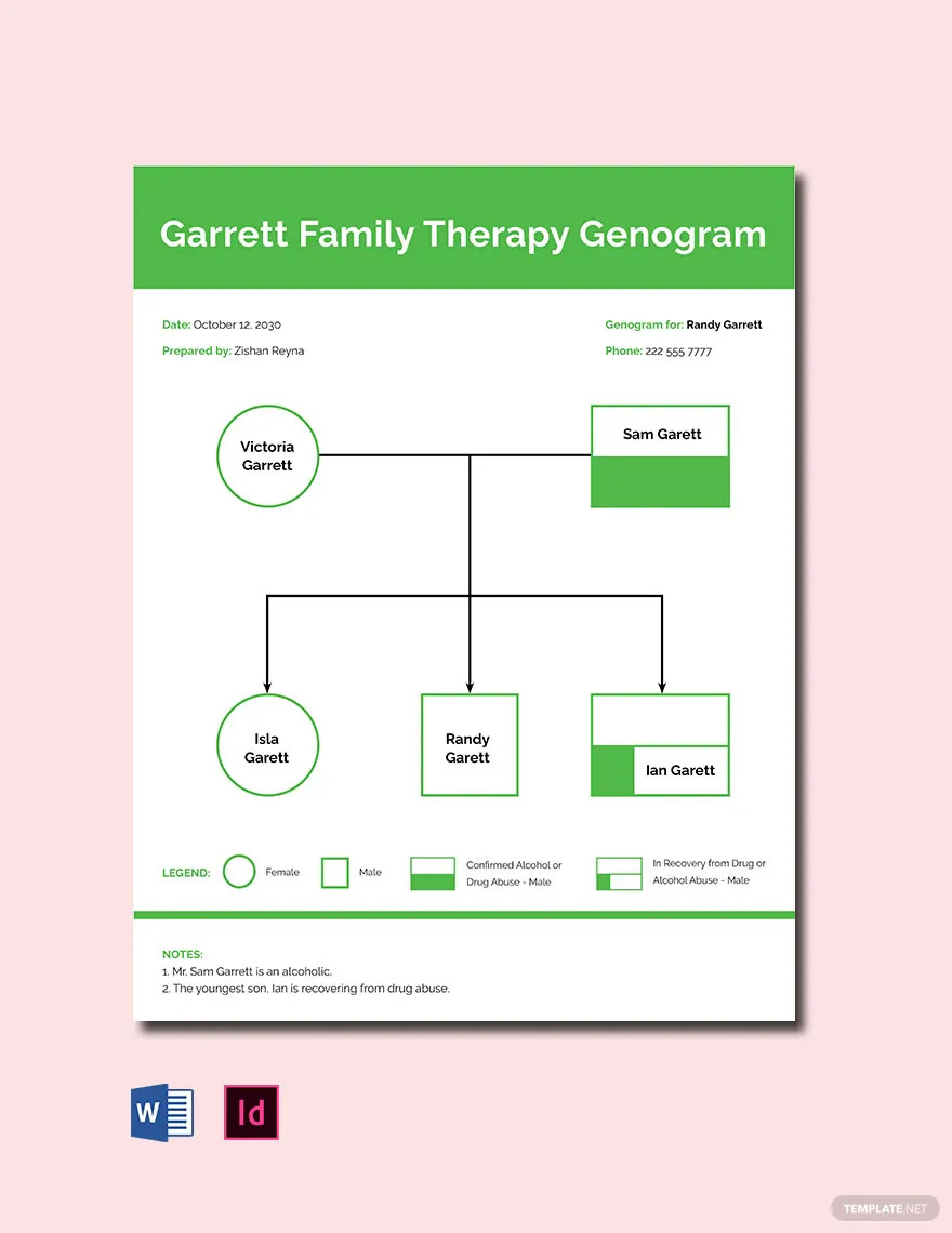 Genogram What Is a Genogram? Definition, Types, Uses