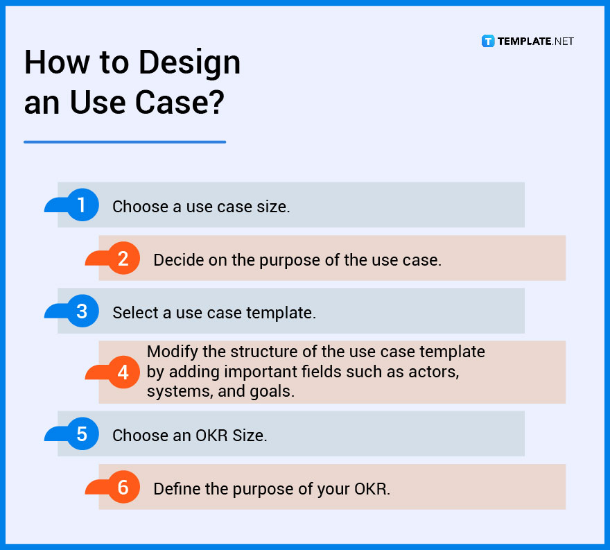 Use Case What Is a Use Case? Definition, Types, Uses