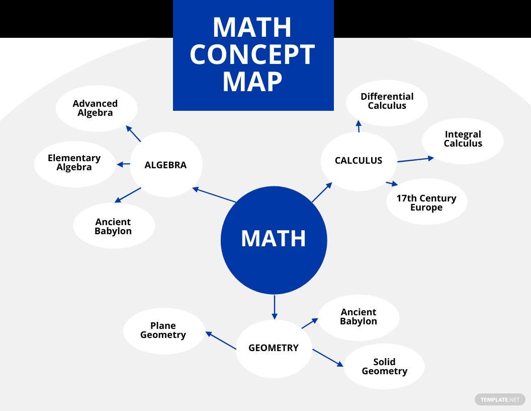 Concept Map Ideas Examples 2022