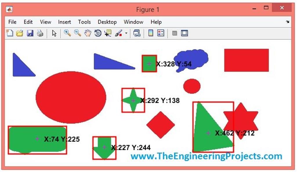 Color Detection in Images using MATLAB The Engineering Projects