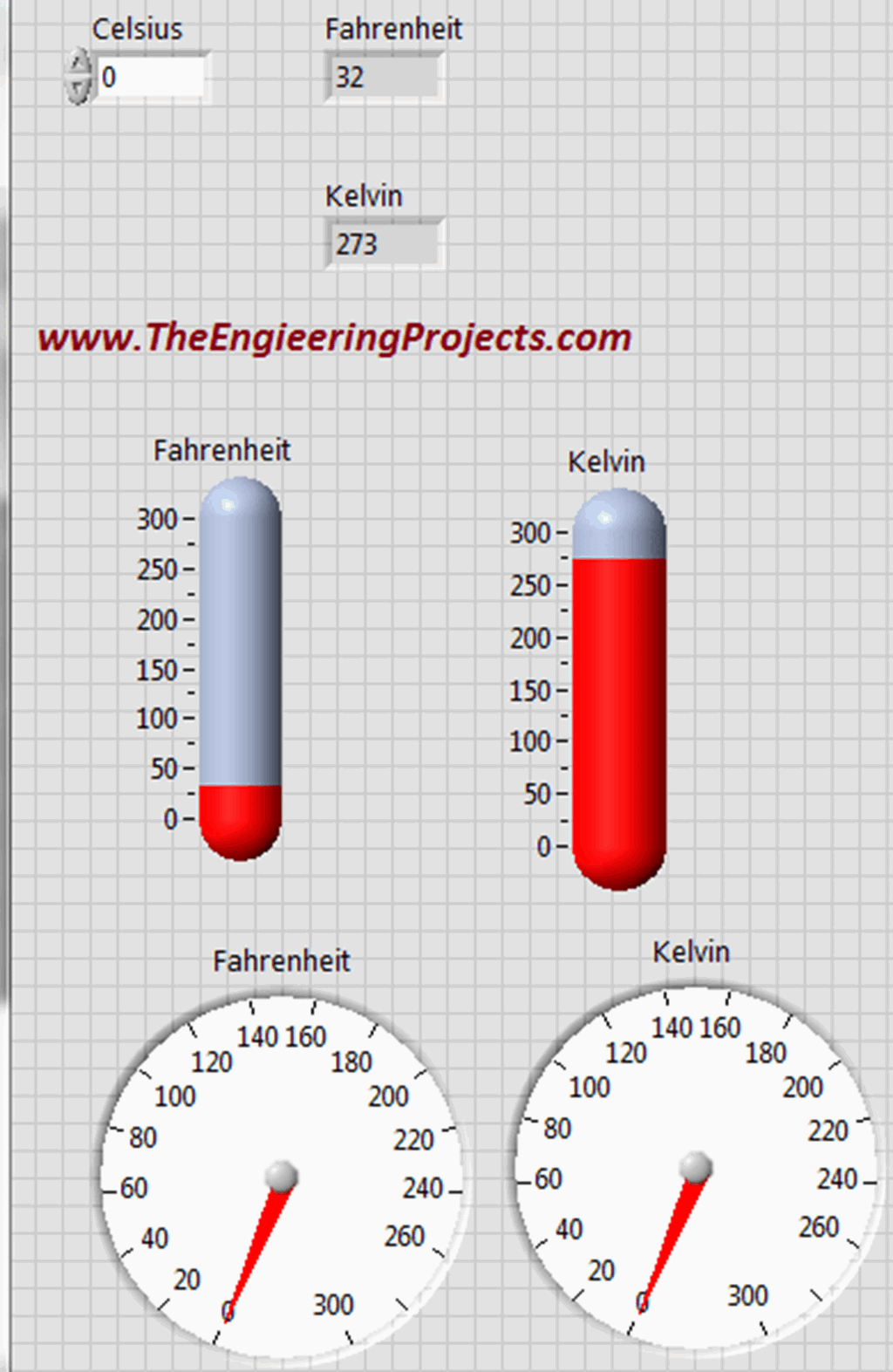 Temperature Conversion in LabVIEW The Engineering Projects