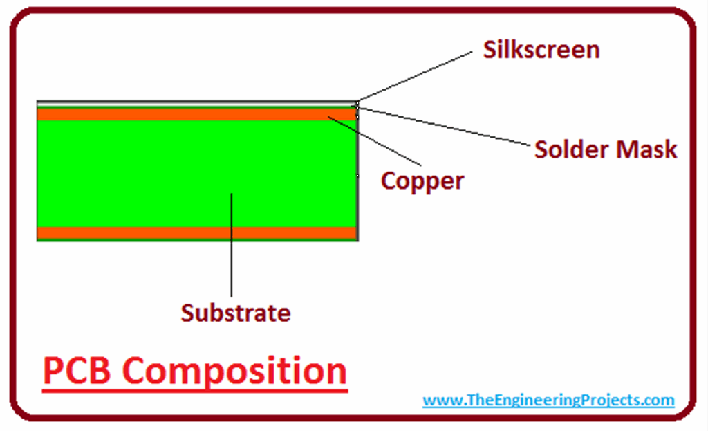 Introduction to PCB(Printed Circuit Board) The Engineering Projects