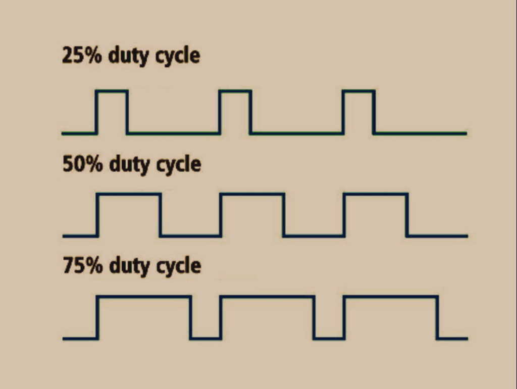 How to use analogWrite in Arduino? The Engineering Projects