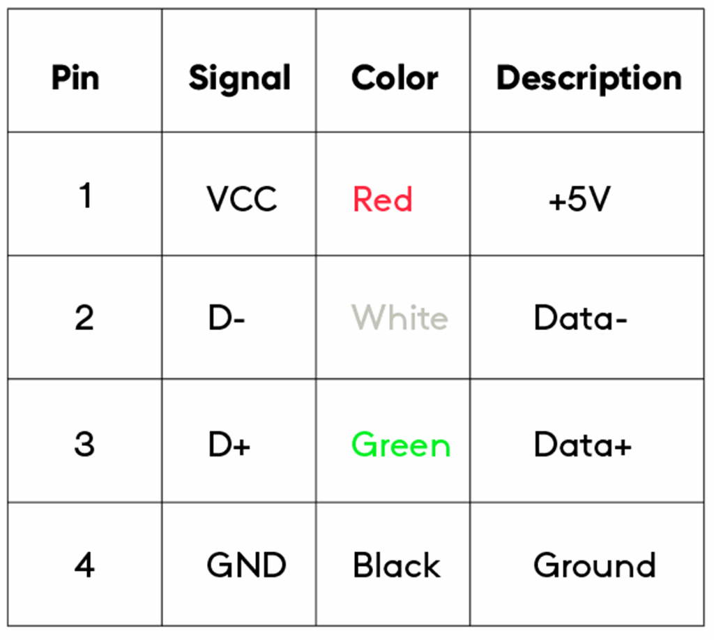 Introduction to USB The Engineering Projects