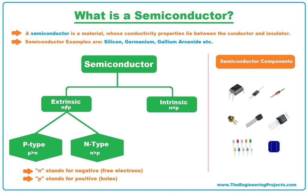 What is a Semiconductor? Types, Examples & Applications The