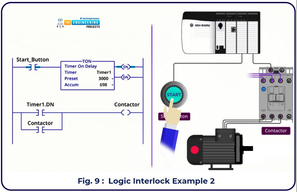 Interlock in Ladder Logic Programming The Engineering Projects