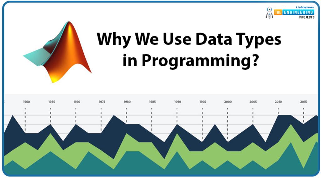 How to use Data Types in MATLAB? The Engineering Projects