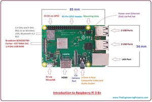 Introduction to Raspberry Pi 3 B+ - The Engineering Projects(00)