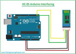 HC-05 Bluetooth Module Pinout, Datasheet, Features & Applications - The
