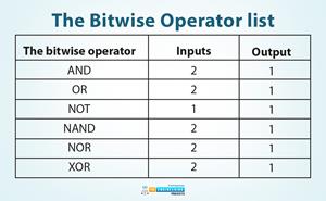 Bitwise Logic Operators in PLC Ladder Logic Programming - The